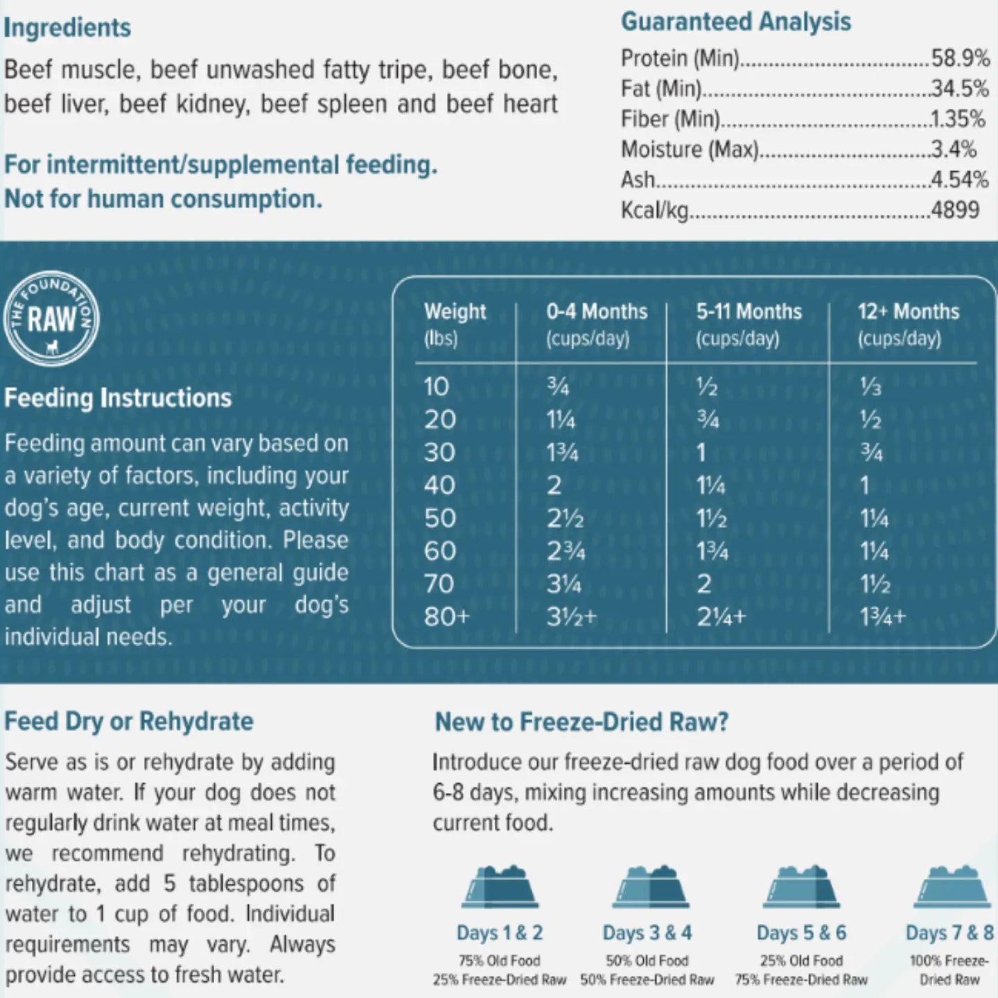 freeze dried heritage blend raw dog food ingredients, guaranteed analysis, feeding instructions.