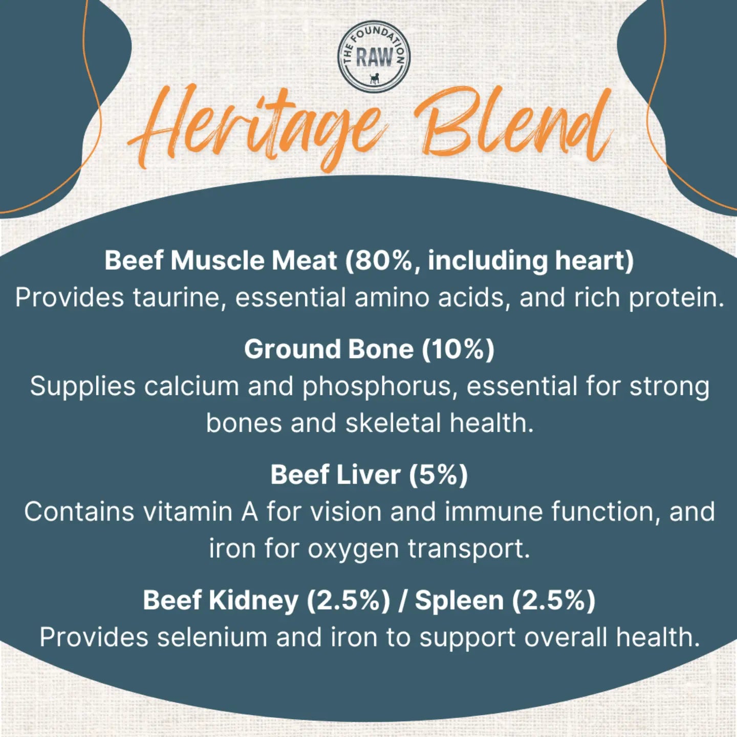 description of the ingredients of heritage blend. benefits of beef muscle meat, ground bone, beef liver, beef kidney, and beef spleen.