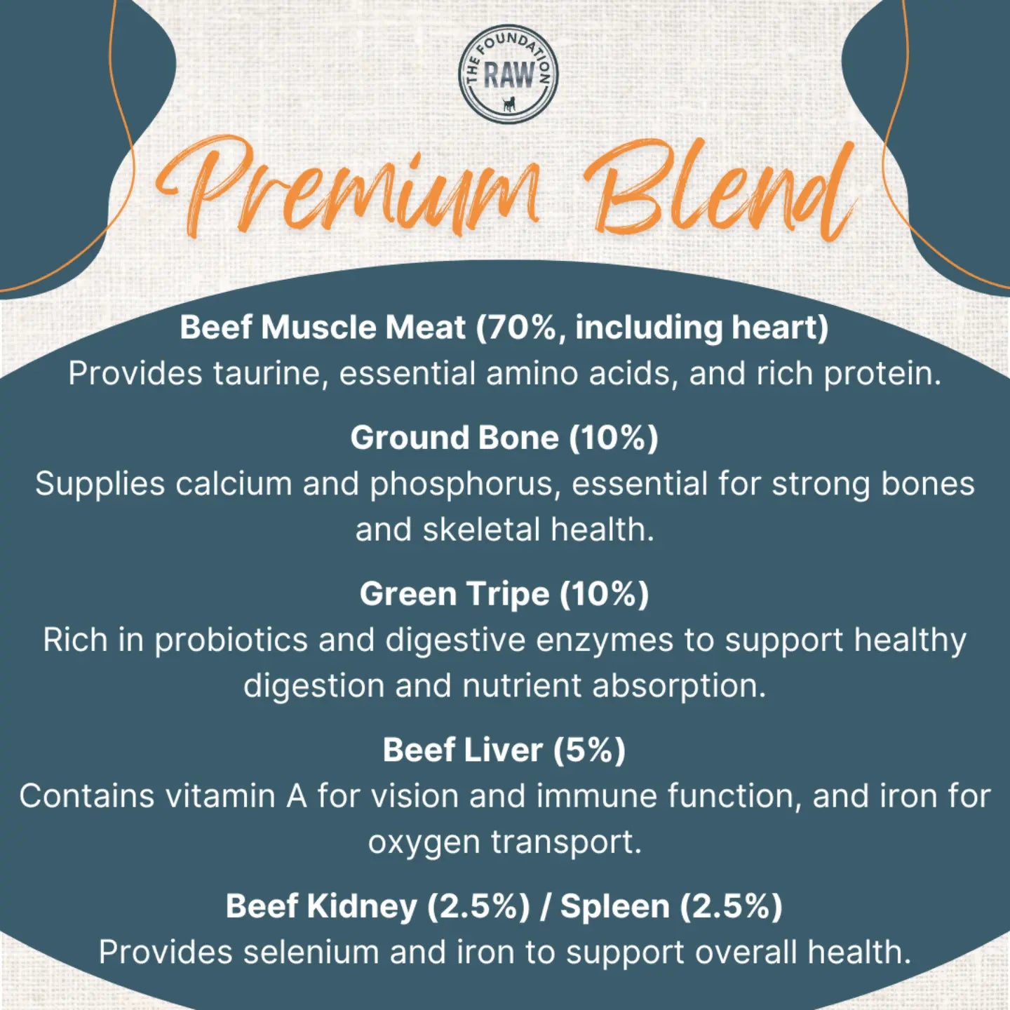 description of the ingredients of premium blend. benefits of beef muscle meat, green tripe, beef liver, beef kidney, beef spleen and ground bone.
