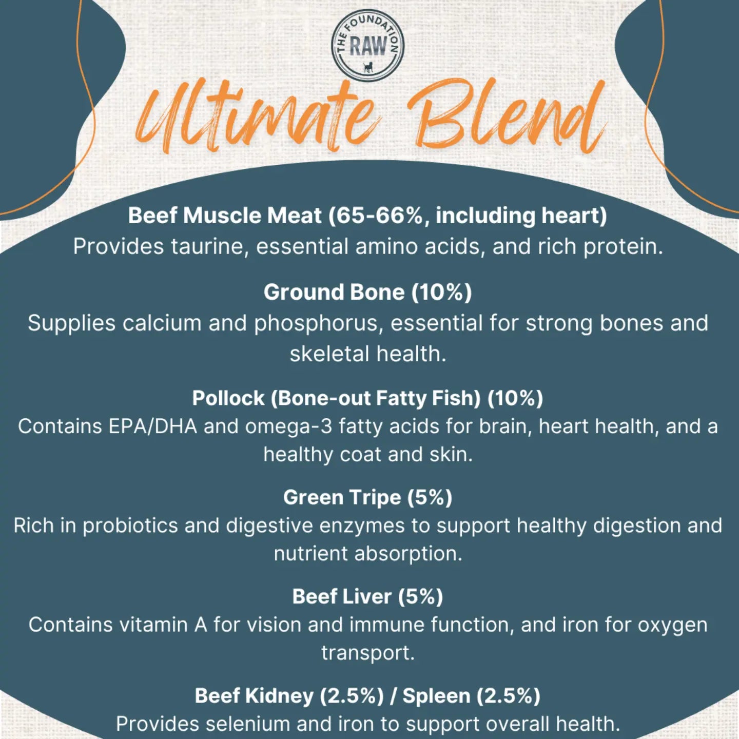 description of the ingredients of ultimate blend. benefits of beef muscle meat, green tripe, beef liver, beef kidney, beef spleen, pollock and ground bone.