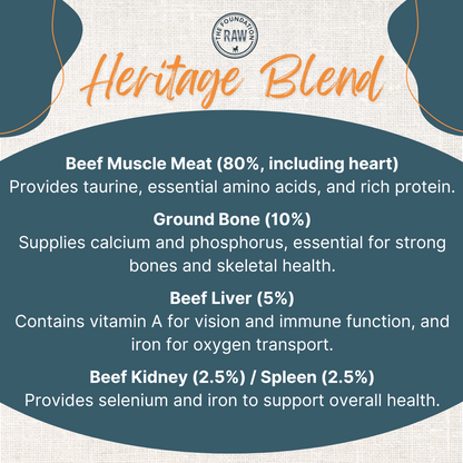 Heritage Blend Raw Dog Food