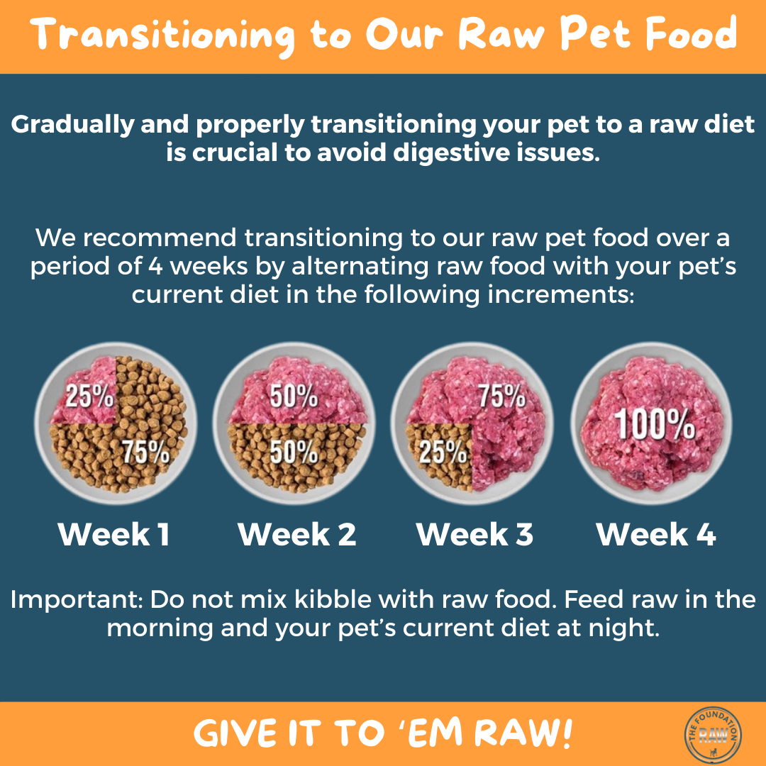 Premium Raw Dog Food The Foundation Blend All Beef, No Bull! The