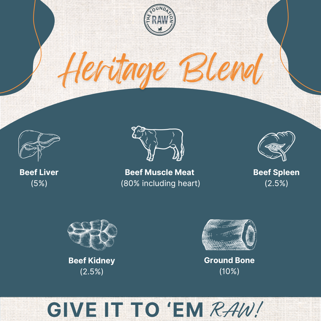 Heritage Blend Raw Dog Food The Foundation Raw