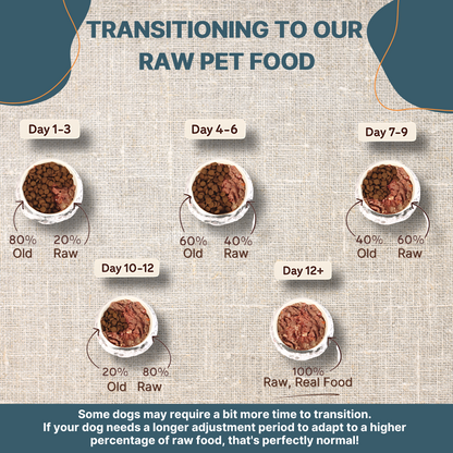 Classic Blend Raw Dog Food