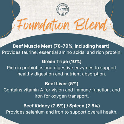 description of the ingredients of foundation blend. benefits of beef muscle meat, green tripe, beef liver, beef kidney, and beef spleen.