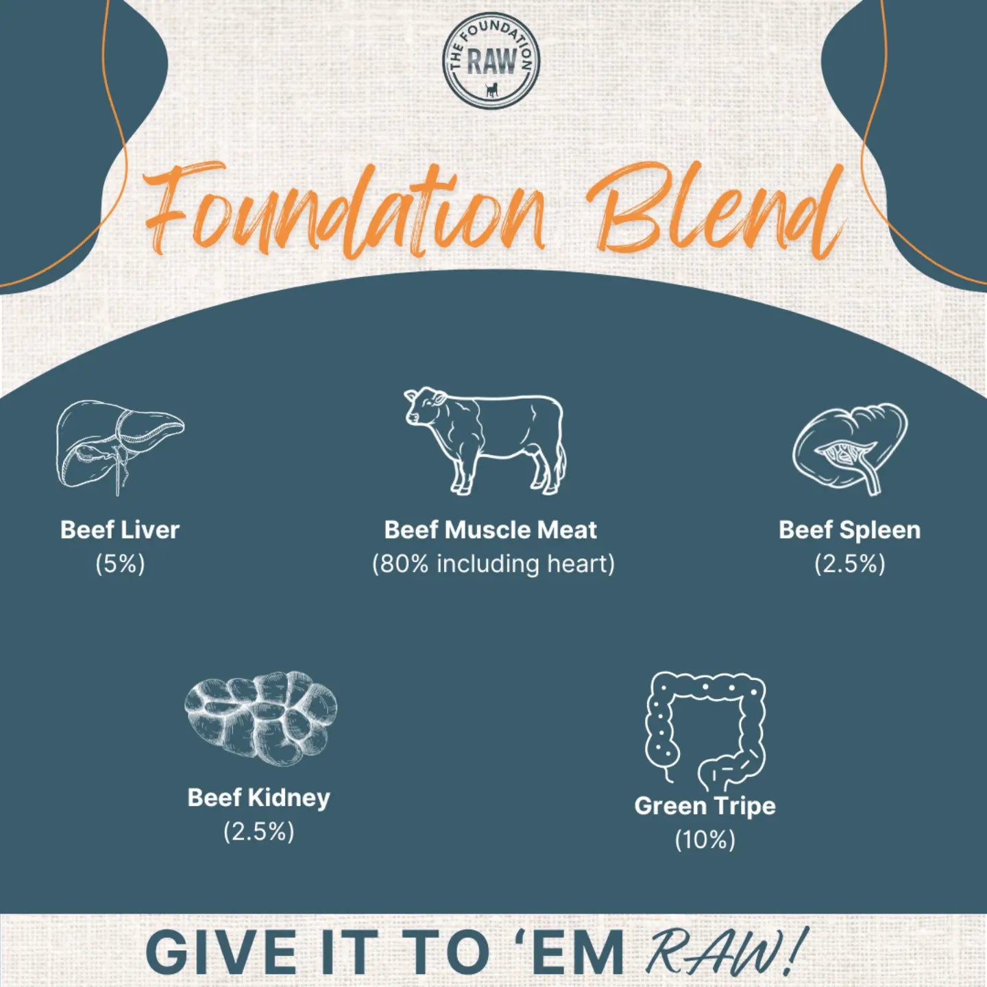 Foundation Blend Raw Dog Food