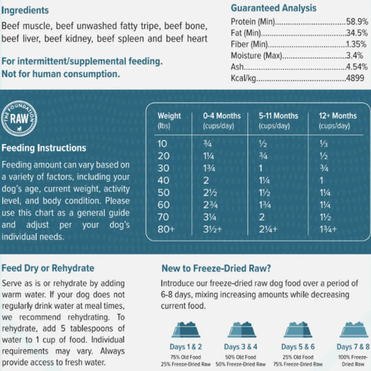 freeze dried heritage blend raw dog food ingredients, guaranteed analysis, feeding instructions.