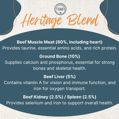 description of the ingredients of heritage blend. benefits of beef muscle meat, ground bone, beef liver, beef kidney, and beef spleen.