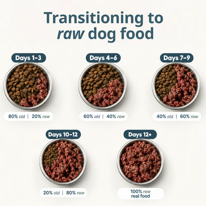 Ultimate Blend Raw Dog Food